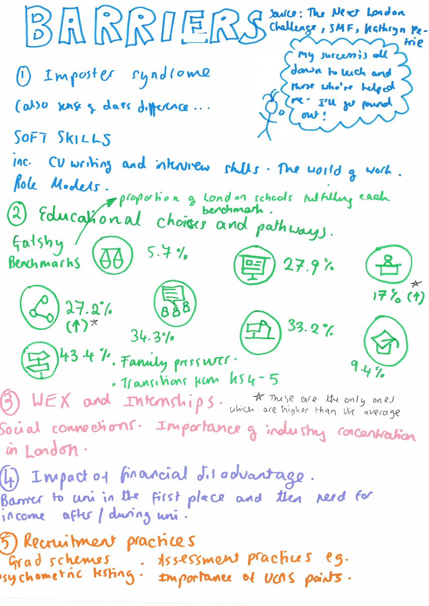 AnneMarie15BEBP's tweet photo. @trustforlondon @PetrieKathryn @SMFthinktank This research is very relevant to new exciting @15billionebp projects which will help schools tackle barriers to employment and education... having a bit of a mind-mapping session! https://t.co/t3nSbMzTba