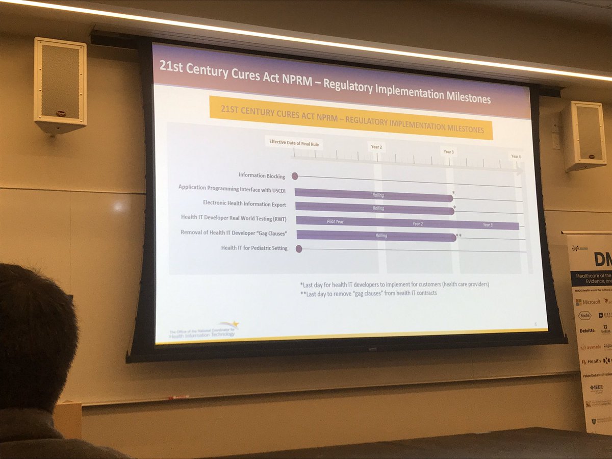 Kristen Miller (@kmillerdrph) on Twitter photo NODE.Health kicks off with an Interoperability 2.0 Workshop! The ONC’s <a href="/StephenKonya/">Stephen Konya</a> shares regulatory implementation milestones including APIs with USCDI. #DMC19 NODE.Health kicks off with an Interoperability 2.0 Workshop! The ONC’s <a href="/StephenKonya/">Stephen Konya</a> shares regulatory implementation milestones including APIs with USCDI. #DMC19