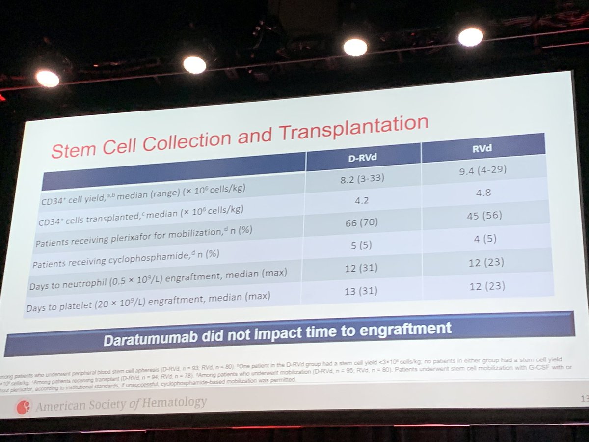 Get a whiff of the GRIFF!! @PlasmaCellPete Presenting updated Griffin data. D-RVD> RVD in transplant eligible pts with respect to sCR and MRD. Endpoint that speak to my #myelennial heart. Some more infections in Dara arm but looks manageable and not high grade #mmsm #ASH19