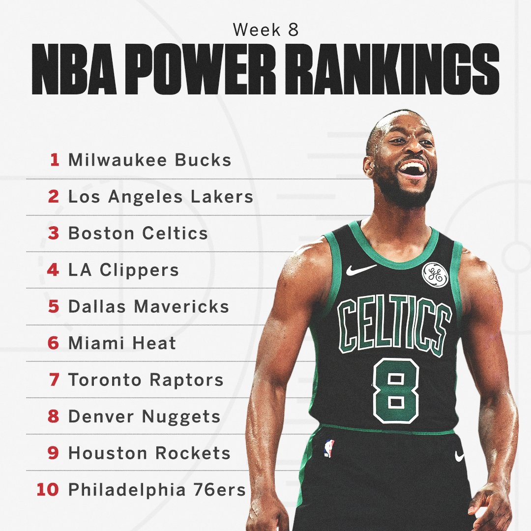 Kemba Walker and the Celtics are climbing in our latest NBA Power Rankings ☘️

Full ranks: es.pn/355h6mh