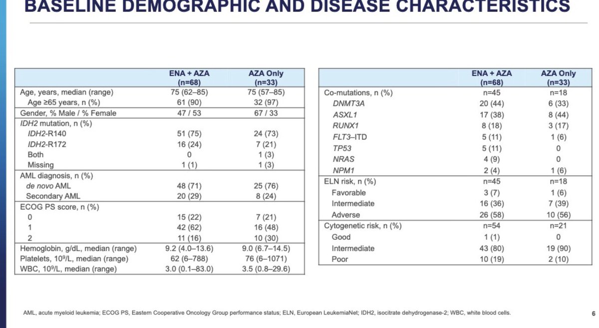 KlausMetzelerMD tweet picture