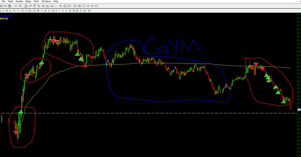 LiamNicco's tweet photo. Over traded a bit today. Tomorrow is another day 💪
$FB $TSLA $BABA $AMZN $AAPL $NVDA $SPY https://t.co/F7wla0jFB5