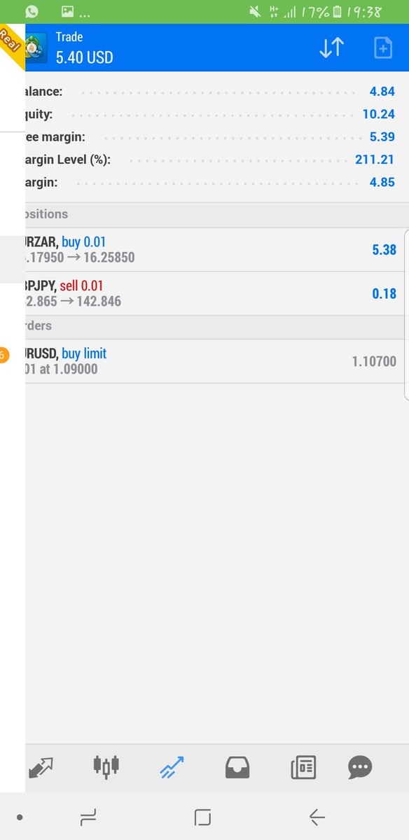 NassKilangi's tweet photo. Sio mbaya for a day atleast sio useless day 

#Forextz

Unaweza tumia ulicho nacho na ukafanikiwa 

#nasstrader https://t.co/rWNNOVIKTO