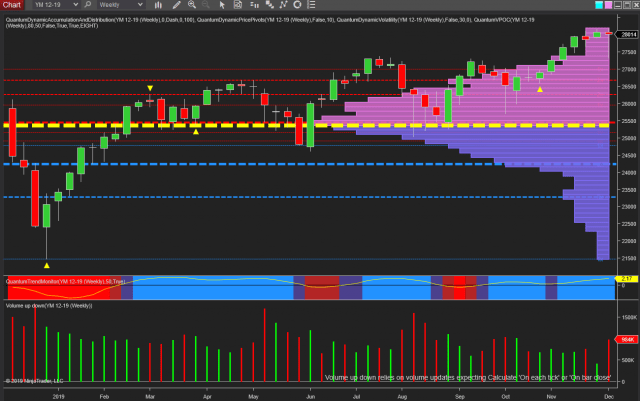 Zu Stock Chart