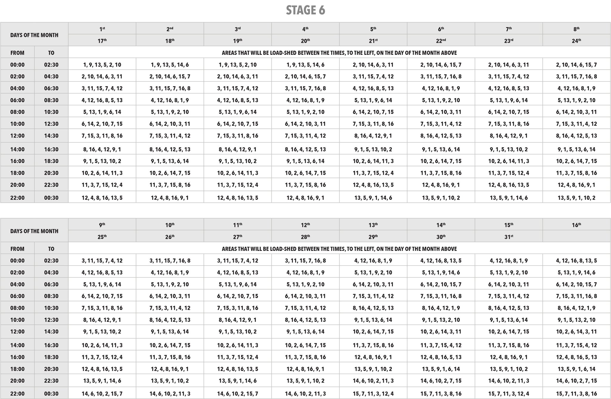 City Of Cape Town On Twitter Eskom S Load Shedding Stage 6 Is Currently Active Regrettably City Supplied Customers Will Also Be On Stage 6 Until 23 00 Tonight If You Are Unable To Access