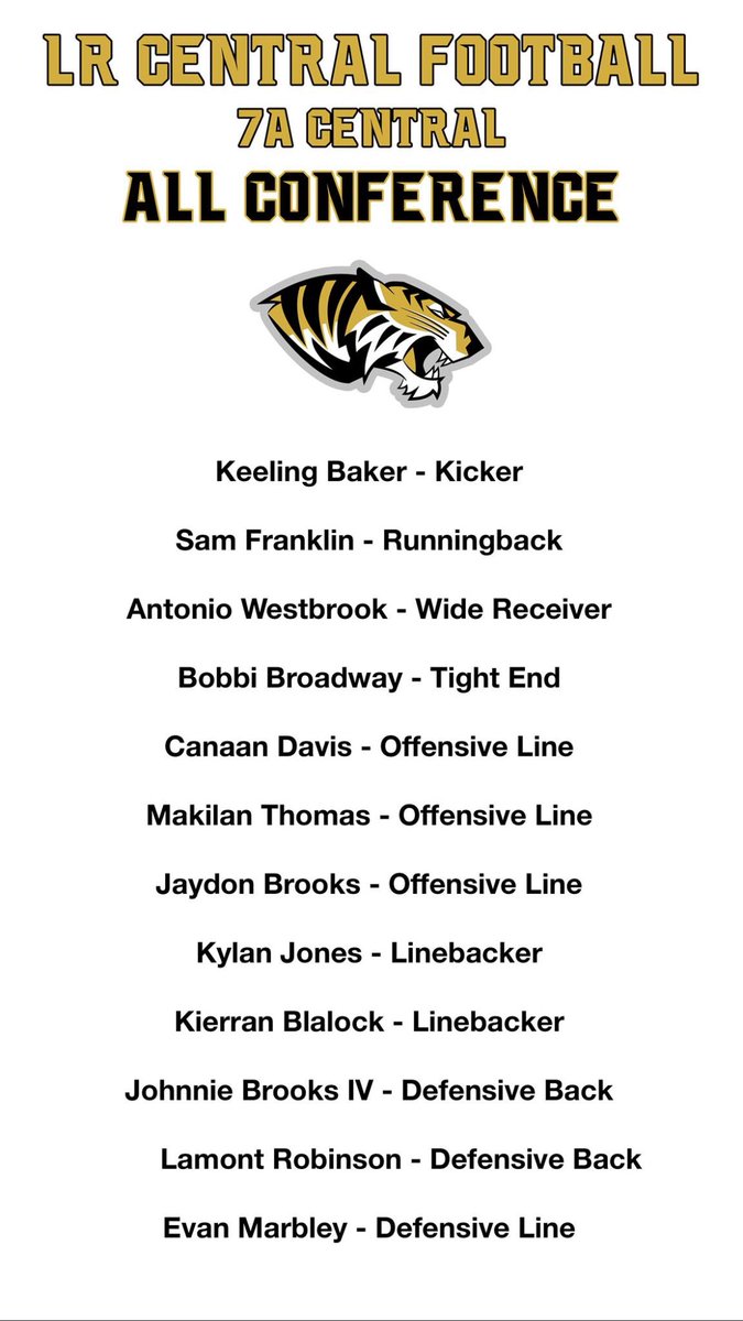 lrtigerfootball's tweet photo. Congratulations to these LR Central Tigers that made All State and All Conference!
#Breakthrough2019!
#Beatiger
#lrsd
#clawsup
#WeARCentral
#littlerockcentralhighschool
#centralhighschool
#tigersrisewithpride
#centraltigers
#centraltigersfootball https://t.co/4qjYo67E9D