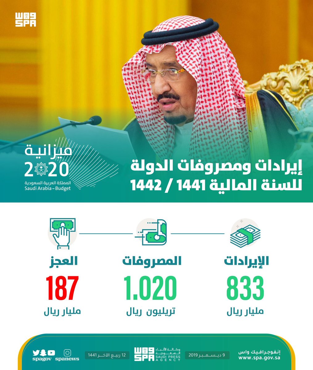 #ميزانية2020