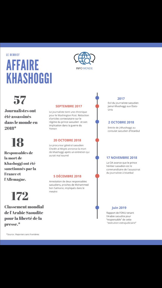 Cette semaine on revient sur la mort de Jamal Khashoggi qui a secoué l'actualité internationale en 2018. Quelles sont les implications de la mort du journaliste saoudien ? On débriefe. Lien vers l'article : infomondemedia.wixsite.com/infomonde/post…