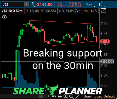 SharePlanner tweet picture