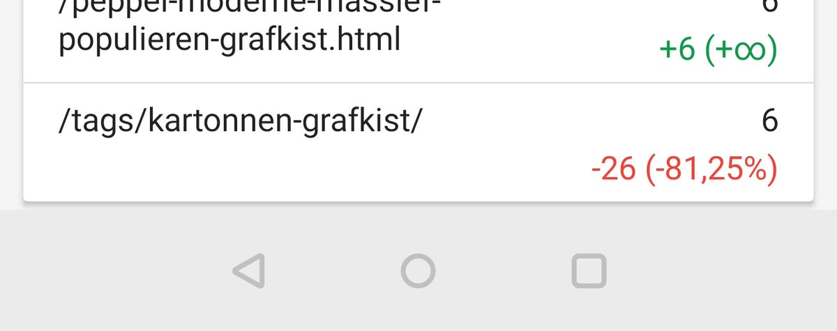 Aantal website bezoekers voor kartonnen grafkist de laatste weken significant omlaag. De hype lijkt over.?.. Zien we wel in de verkopen.