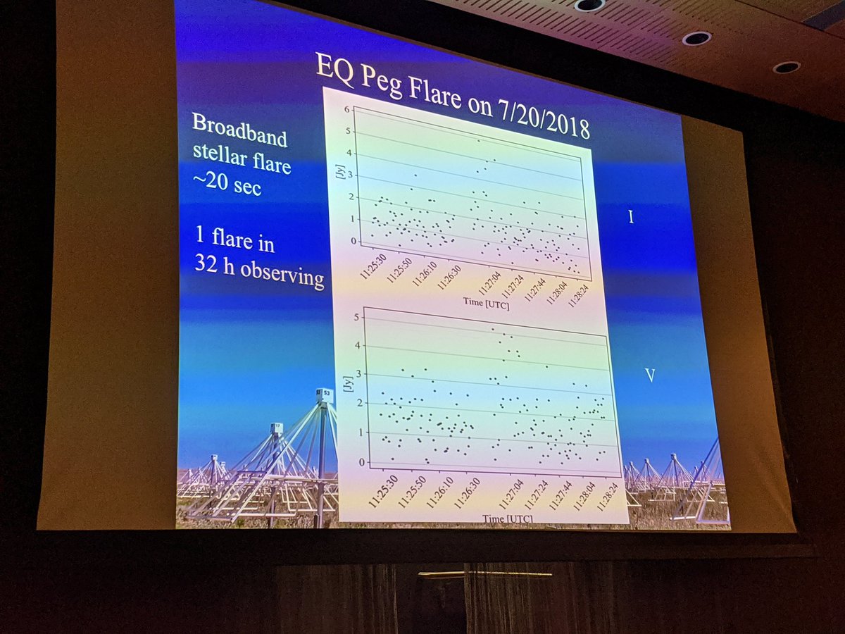 Astro_journey's tweet photo. EQ Peg flare star: seen with LWA
#SALFVI https://t.co/LmRLkt6uLW