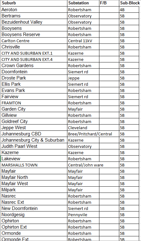 @CityPowerJhb tweet media