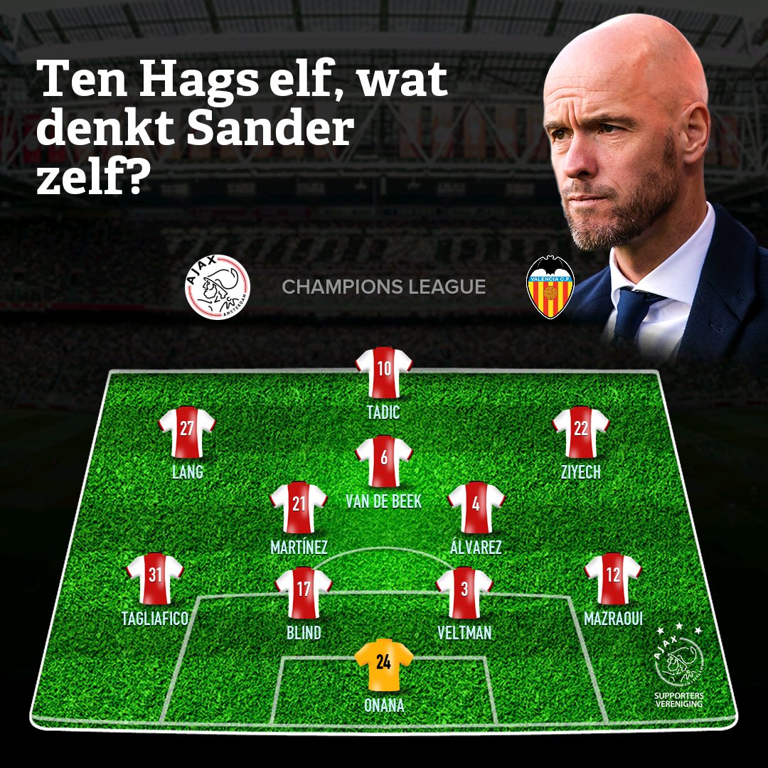 Ten Hags elf, wat denkt Sander zelf? #ajaval #tenhagself