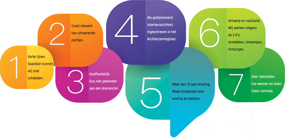 joolsdesign's tweet image. Verbouwen of verhuizen? 7 redenen om voor Joolsdesign te kiezen. Meer info op joolsdesign.nl. #binnenhuisarchitect #interieurarchitect #interieurontwerp #kantoorinrichting