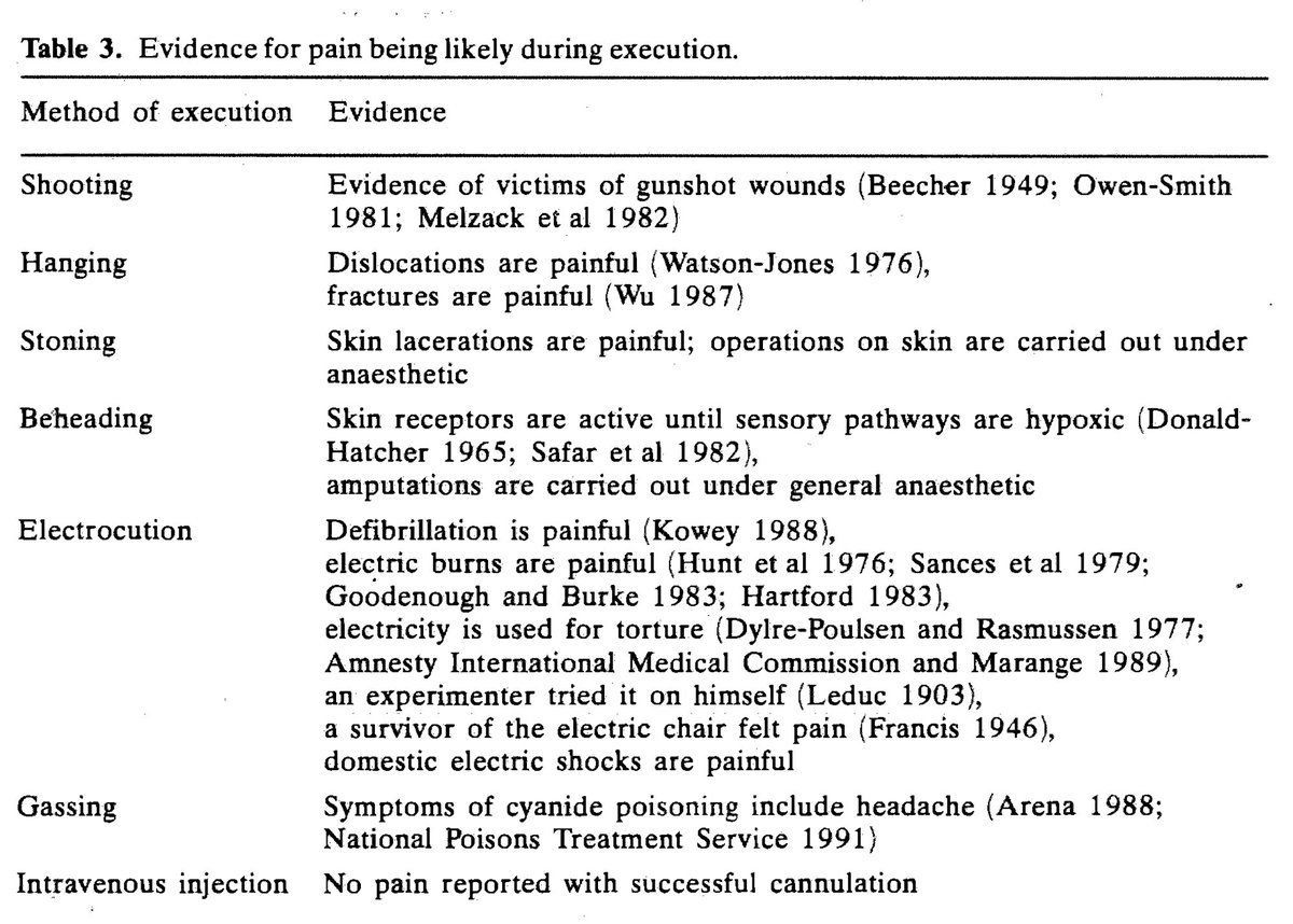 'Evidence For Pain Being Likely During Execution.'