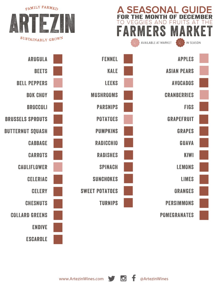 Of course lots of hearty winter veggies are at the Farmer’s Market, but we also love adding some delicious seasonal fruits to the mix. Fruits like pomegranates and persimmons brighten up the heartiest kale salads and always make a simple sweet treat.