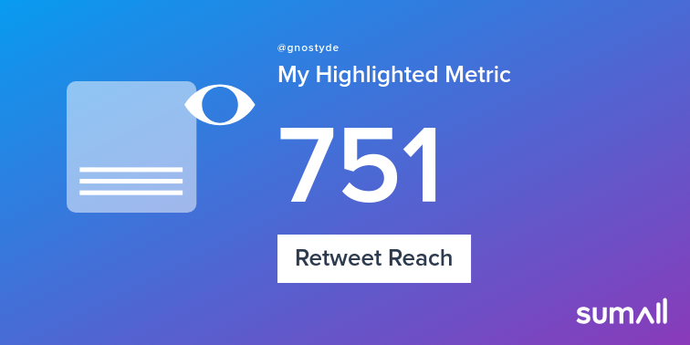 My week on Twitter 🎉: 18 Mentions, 252 Mention Reach, 28 Likes, 6 Retweets, 751 Retweet Reach. See yours with sumall.com/performancetwe…