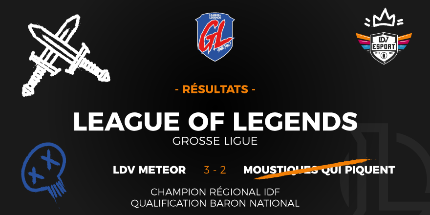 LDVEsport's tweet photo. [Grosse Ligue]
Suite aux résultats d'hier, les #LdvMeteor ont gagné leur match face aux #MoustiquesQuiPiquent et deviennent les champions régionaux d'IDF ! 👊
GG à eux 👍
Ils se qualifient en Baron National ! 👾
cc @poledevinci , @lolesports_fr, @Student_GN https://t.co/zrO8CxyWVA