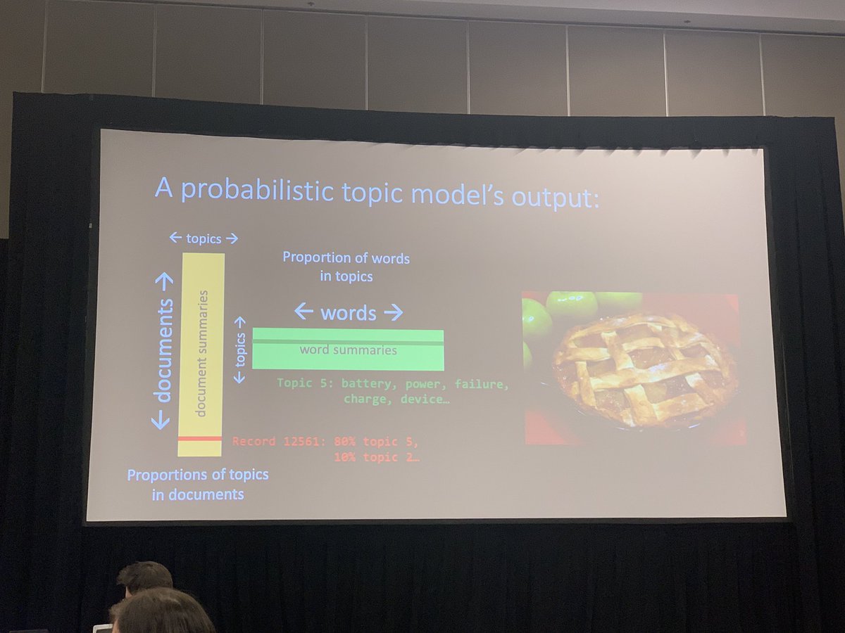 deborahhanus's tweet image. .@XandaSchofield of @harveymudd made her research in #topicmodels & #differentialprivacy intuitive by comparing it to baking at @WiMLworkshop. Check out her work on her site: cs.hmc.edu/~xanda/#/resea…
#WiML2019 #NeurIPS2019