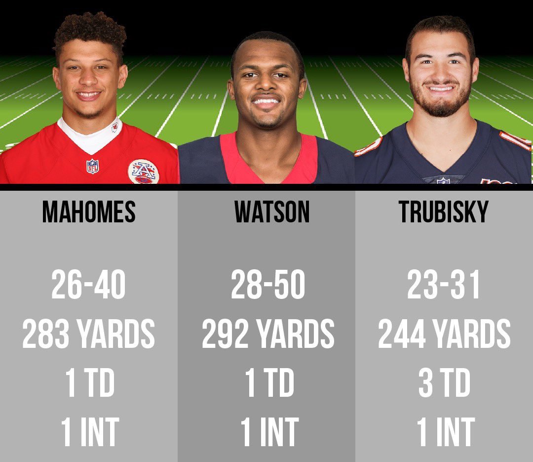 barstoolchicago's tweet photo. This is the graphic that broadcasts don't want you to see https://t.co/jnGQQf1BUF