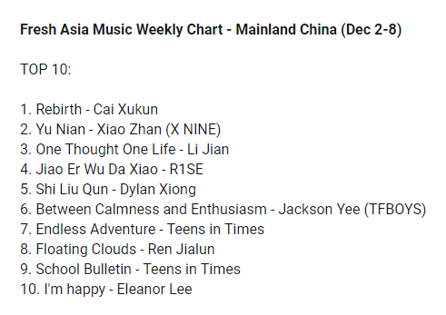 Mandopop Charts