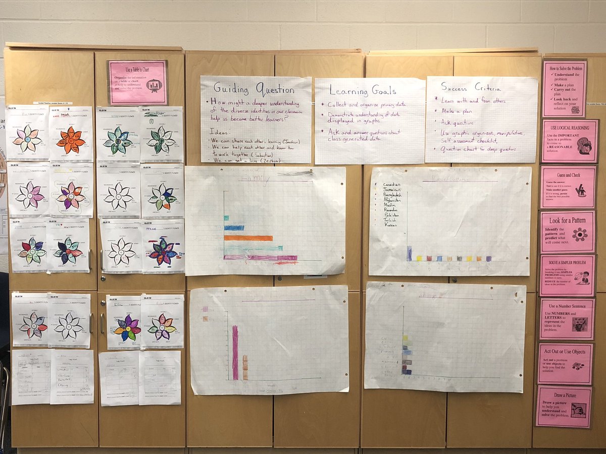 HabermellM's tweet photo. Grade 2 students at Three Valleys investigate how deeper understandings of identities help us become better learners. https://t.co/yLjEn9Icem