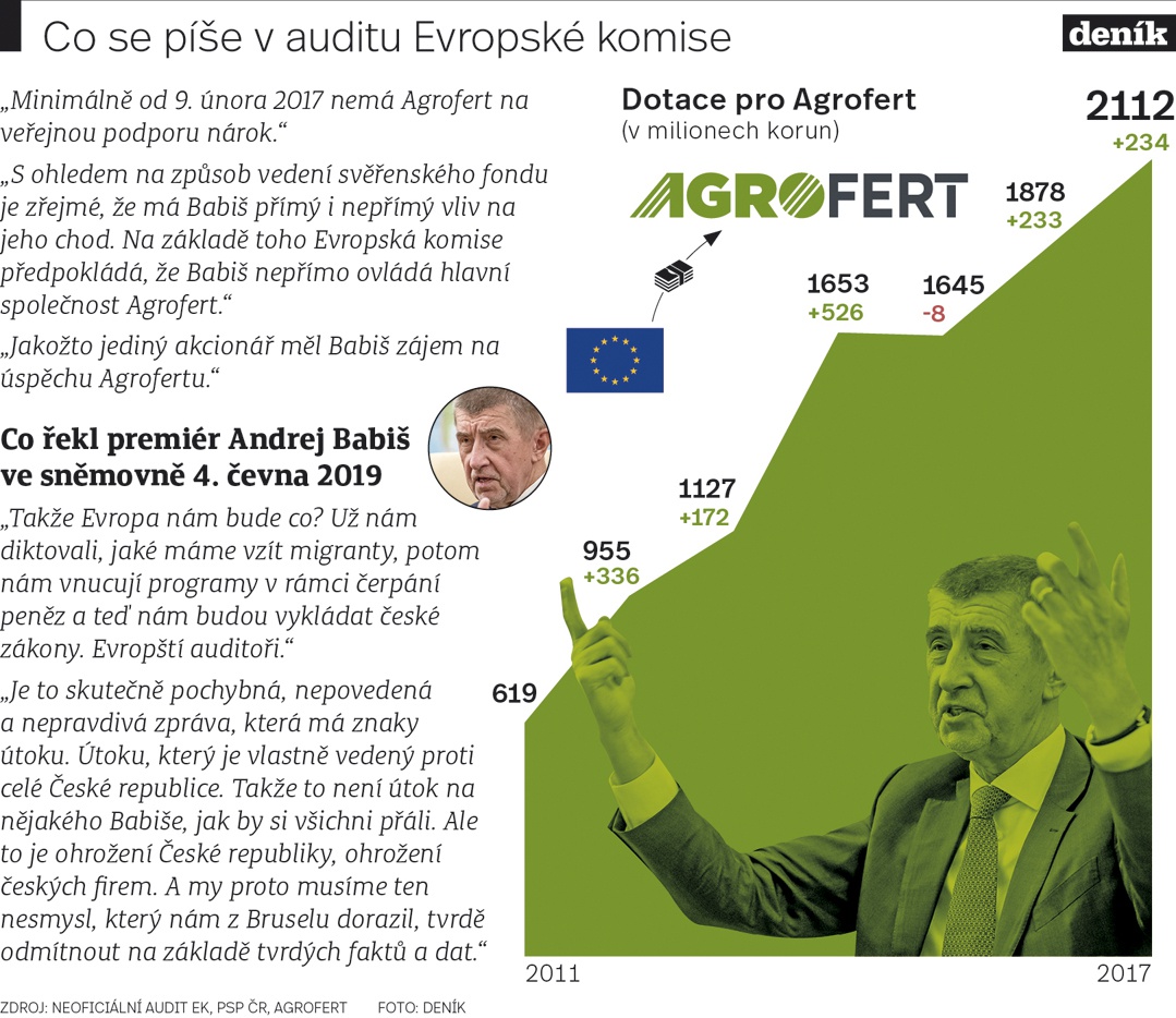 Když v 2013 Evropská komise po auditu odmítla proplatil neoprávněné dotace ROP severozápad, šlo podle <a href="/AndrejBabis/">Andrej Babiš</a> o odhalení mafiánského systému ODS a ČSSD.

Když stejná Evropská komise v 2019 odhalí a odmítne neoprávněné dotace premiérových firem, je to politická kampaň.