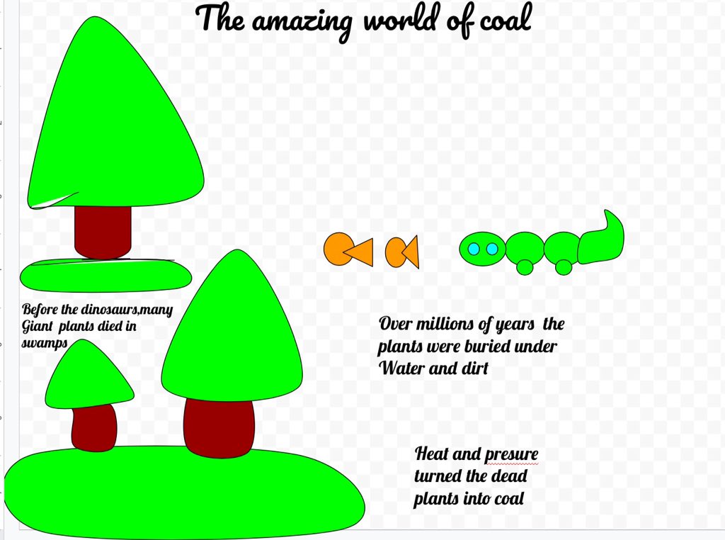 GRangel5th's tweet photo. Student google drawing representations of how fossil fuels were formed! #scienceproud #win #differentiation #lisdvip #theABSarena https://t.co/YfC0G6KJFc