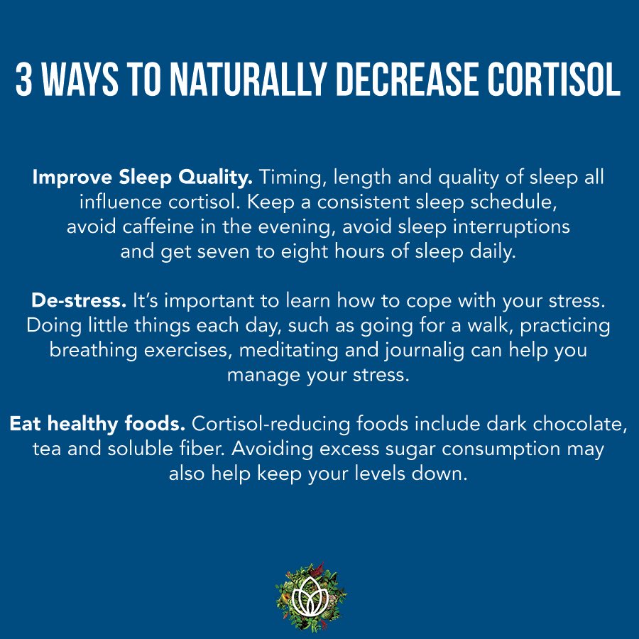 Cortisol is a hormone that regulates a wide range of processes throughout the body, including metabolism and the immune response.⁣
⁣
When cortisol levels are too high, this hormone can hurt more than it helps.⁣
⁣
Here are 3 tips on how to keep your cortisol levels in check.⁣