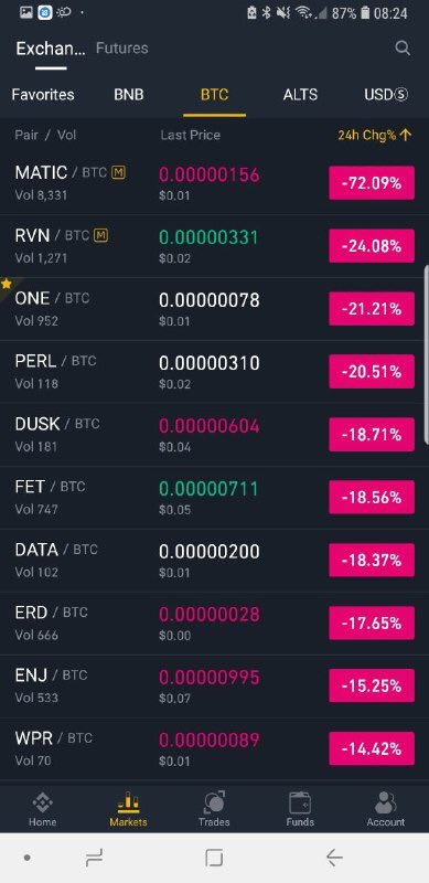ktsgroup_io's tweet photo. A series of Binance's #altcoin being dump with massive volume in just 1 hour.
Will be withdraw phase to pump other alt, or to prepare for a large market movement?
$Matic divided 3.5 times....
Super risk:
Buy $Matic 16
Stoploss below 15
#ktsgroup #vietnam #crypto #community https://t.co/kO30pJxMJ5