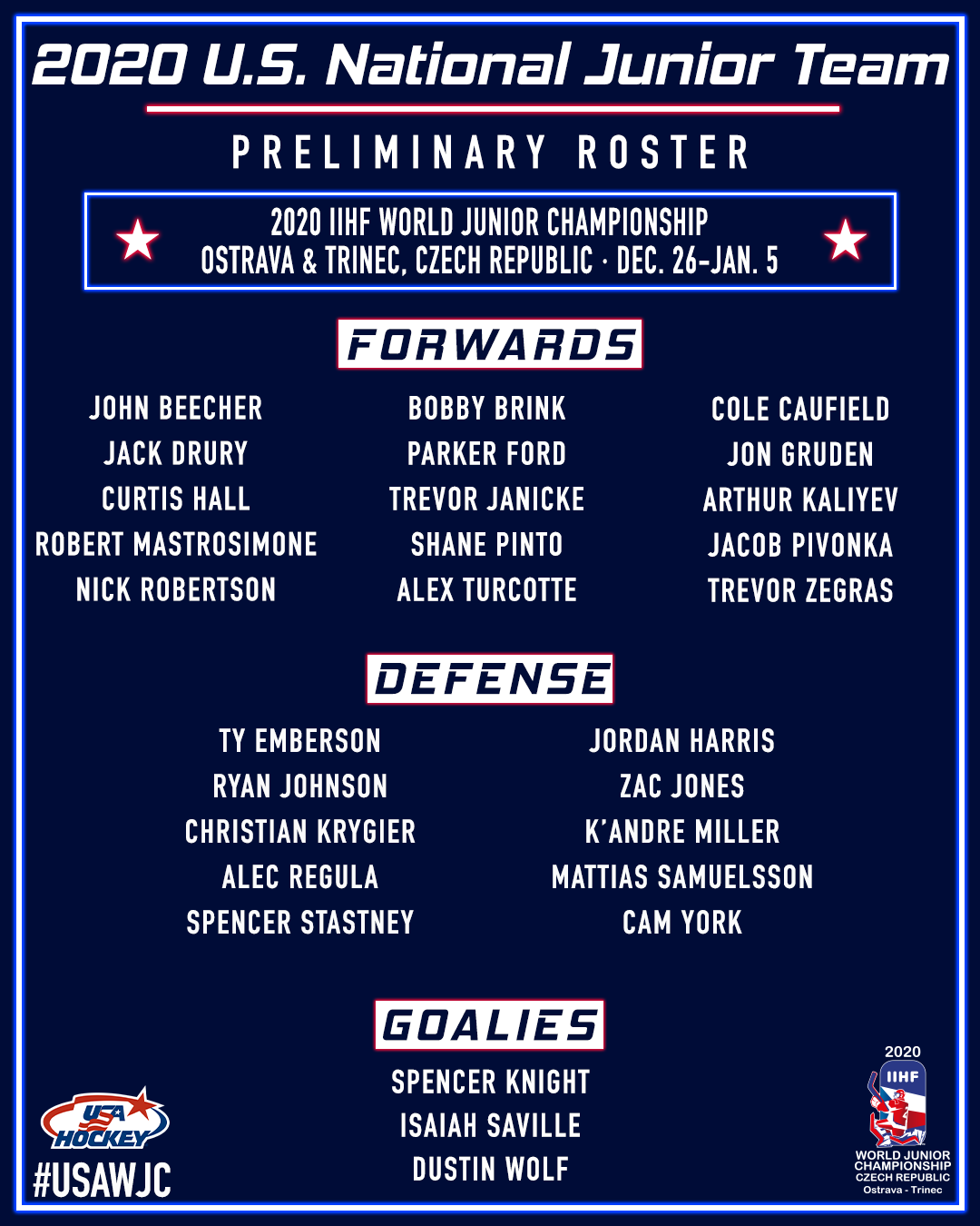 2019 World Juniors: Team USA Preliminary Roster Reaction - SB Nation  College Hockey