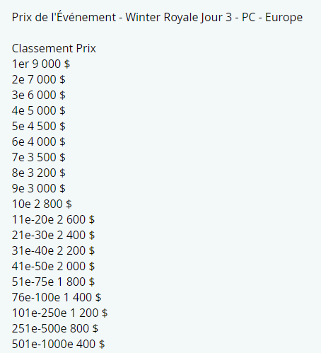 Bk Rog Pickiss Cash Prize Duo Pc Winter Royale T Co Luaue7jgmw Twitter