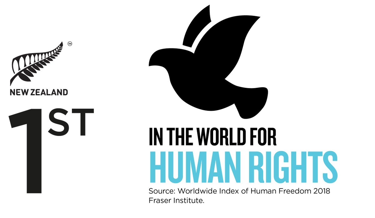 Today is Human Rights Day. #NewZealand is 1st in the world for human rights, based on a country's level of civil liberties such as freedom of speech, religion and individual economic choice. #NZstoryteller #StandUp4HumanRights <a href="/UN/">United Nations</a>
