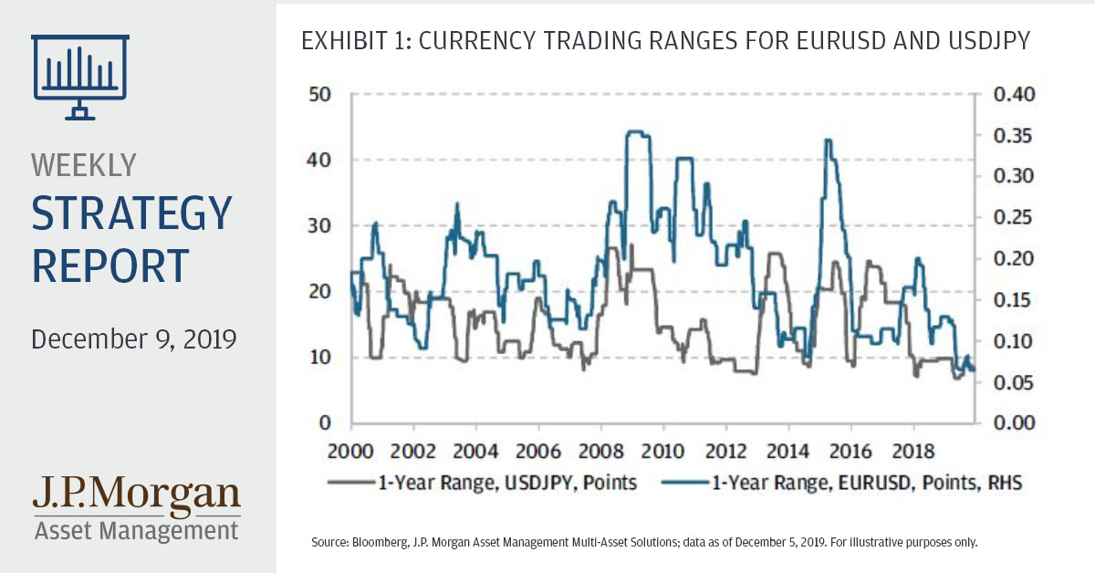 Jp Morgan Asset Class Returns Chart 2016