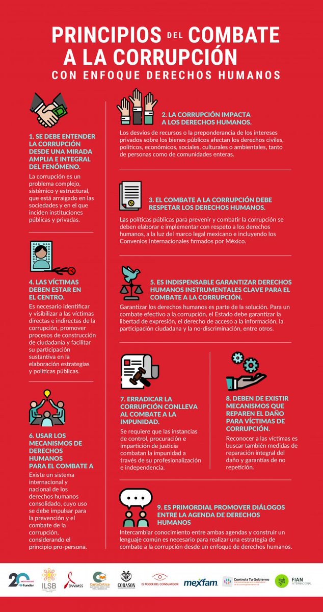 🔴 Principios del combate a la corrupción con enfoque de derechos humanos. 👇🏼 <a href="/FundarMexico/">Fundar</a>