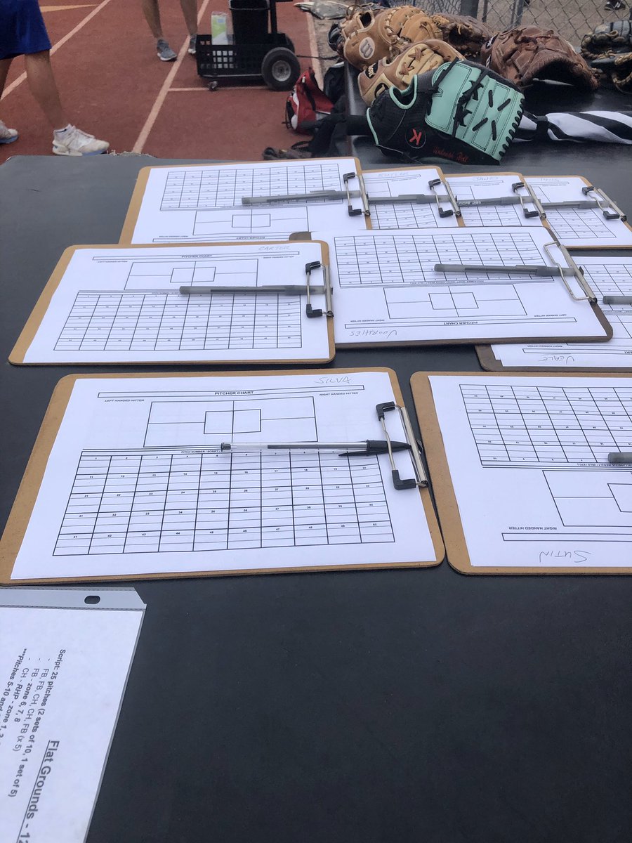 Stretch outs, pull downs and flatgrounds today... Data > Guessing