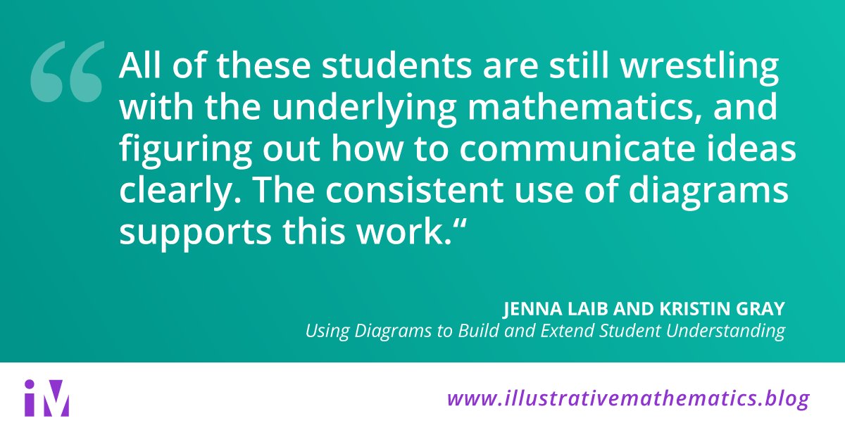 IllustrateMath's tweet photo. In this week’s IM featured blog post, Kristin Gray and Jenna Laib share how a class of grade 5 students used a familiar mathematical representation—an area diagram—to wrestle with new ideas about fraction multiplication. Read it here: https://t.co/YHy1rbemwR #LearnWithIM https://t.co/8LiuIPUS6v