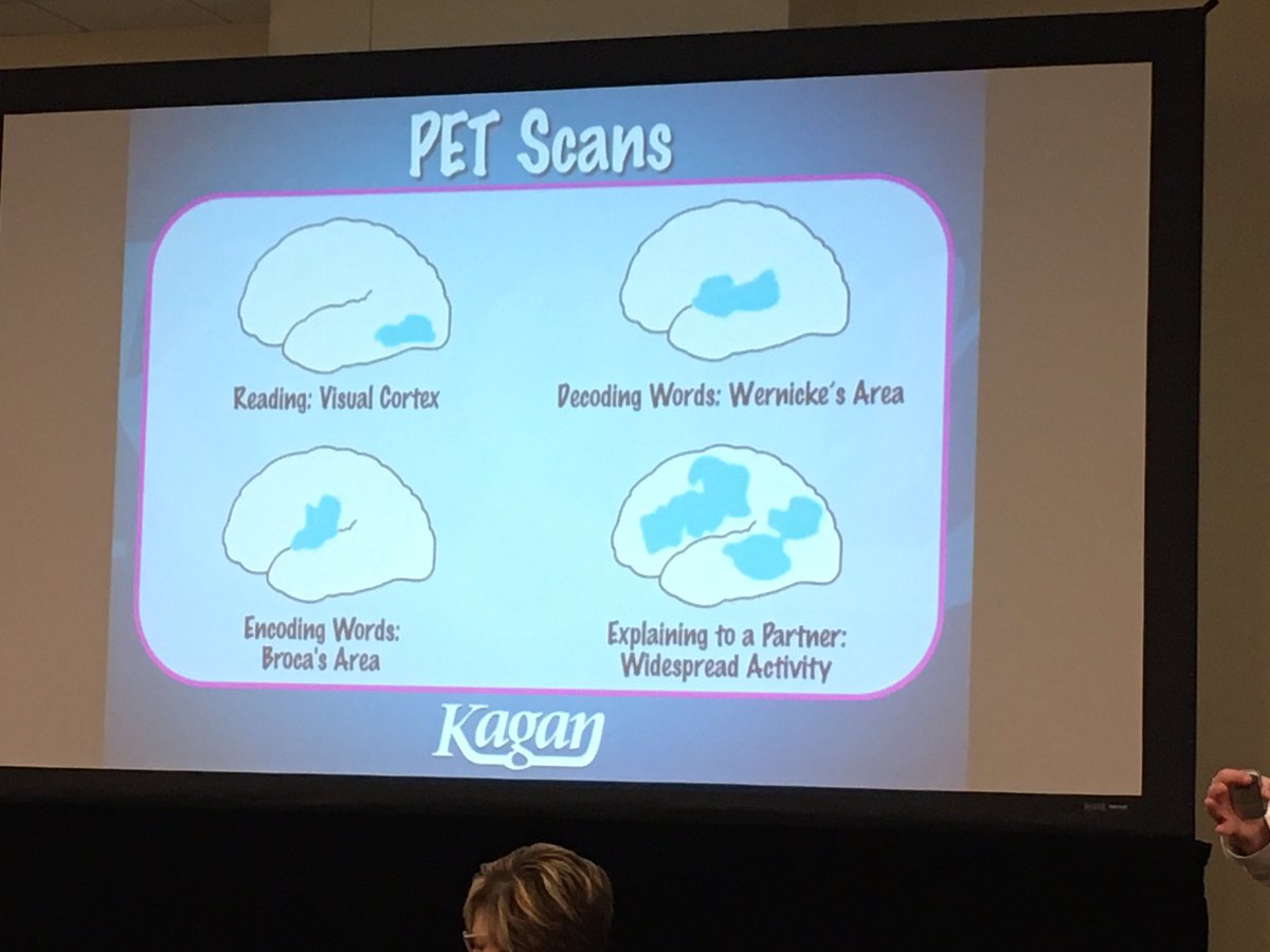 Teach the way brains learn best. #learningfwd19 #JCSTechLeads @GarmanDiamond <a href="/RankinMMrs/">Morgan Rankin - Tennessee Teacher of the Year 2022</a>