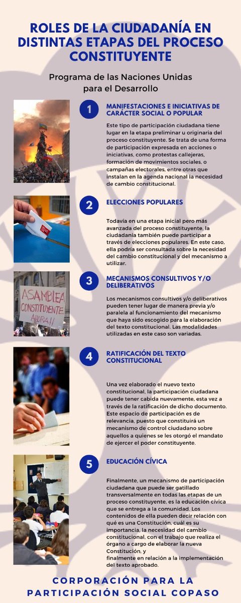 COPASOChile's tweet photo. Roles de la ciudadanía en distintas etapas del proceso constituyente #Antofagasta #calama #tocopila #ParticipaciónCiudadana https://t.co/2tLHxn52ij