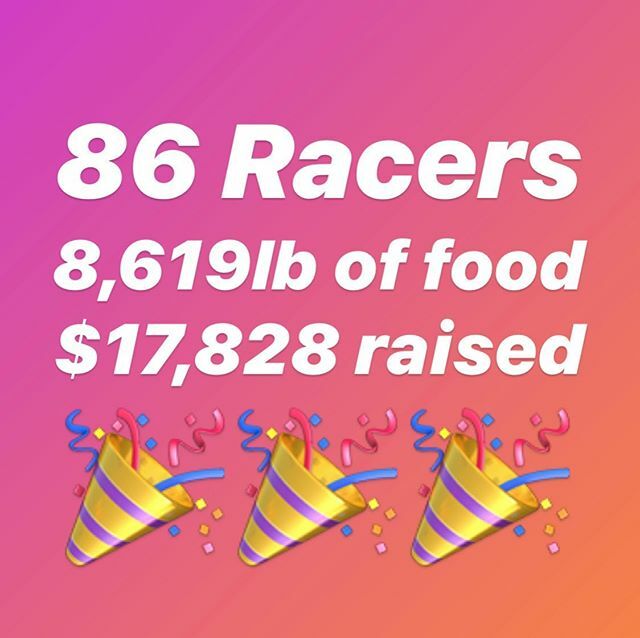 Thank you to all of the racers for participating and nice work braving the weather and bringing in food for the SF-Marin Food Bank. In total, 86 racers brought in 8,619 lb of food and raised $17,828! This is absolutely incredible. While the poor weather … ift.tt/2LEHVWX