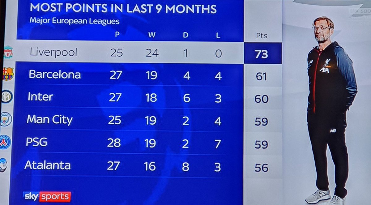TheRedmenTV's tweet photo. Fucking hell. https://t.co/Fgiqutyhuo