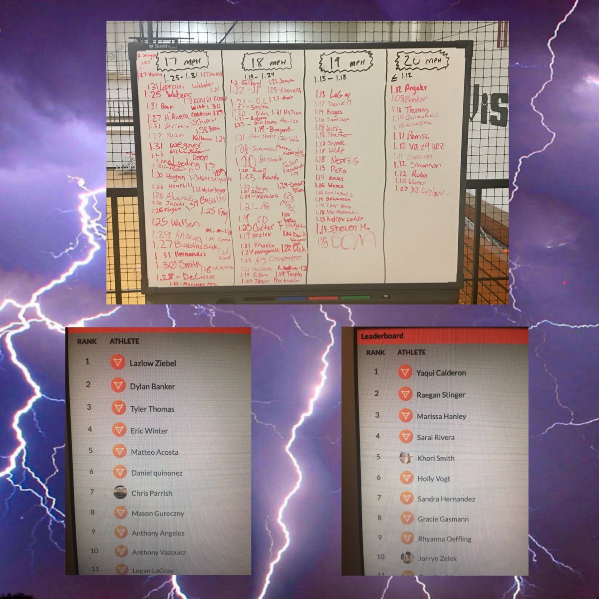 Fun times w/ 10m Fly &amp; Pro Agility!
17 mph ⚡️18 mph ⚡️
19 mph ⚡️20 mph  ⚡️
Challenge Board 👏
Thanks for help with the conversions Coach Owens 🤝