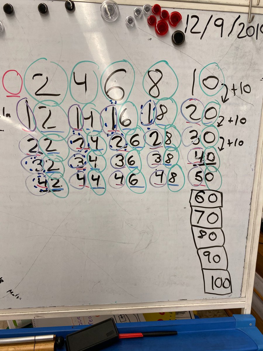 hybla1st's tweet photo. Choral counting by 2s led to some great observations today in 1st grade!
@HyblaValleyES @larry_caines https://t.co/BIEhU2CLBV