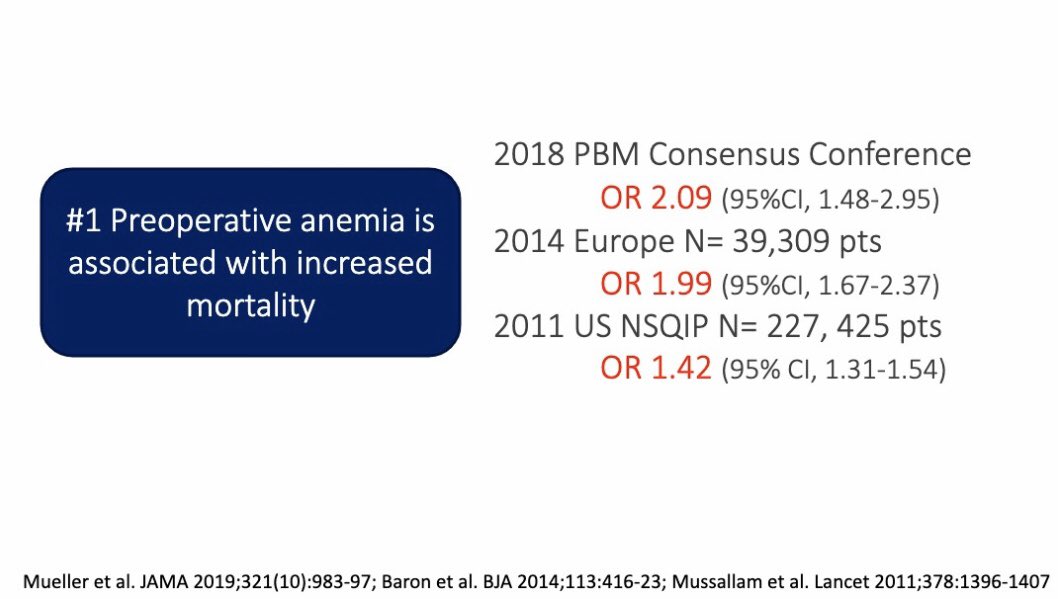DrKSideGreen's tweet photo. Preop anemia:
1. Increases mortality,
2. Is modifiable,
3. Is common.

Talk from @dryulialin at #ASH19 makes me wonder why we fuss so much about periop cardiac risk (e.g. identifying MINS) -- treating anemia seems like lower hanging fruit to potentially save lives. https://t.co/Q0SYJkoc1y