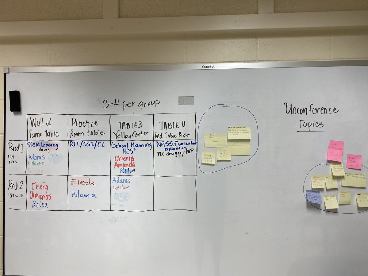 KauaiInduction's tweet photo. Unconferencing with Elementary Academic Coaches! HCSSS, STEM lending library &amp; RTI/SMall Group Instruction. Teacher Voice👏👏👏@CASArakaki @phunebas @InductionHi https://t.co/QZwRfdWtRz