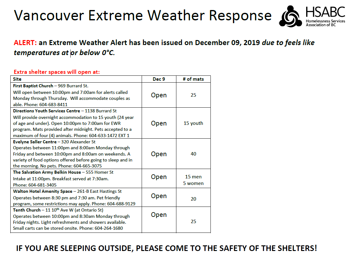 CityofVancouver's tweet photo. Please share: Due to cold weather, Powell Street Getaway will be open as a warming centre tonight, along with EWRs across #Vancouver. We appreciate your help sharing this information with those who may need it. For details, see tables below: https://t.co/zdLmxwD7MI
