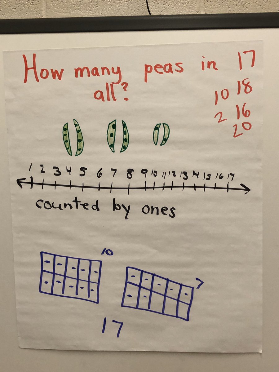 smithand1015's tweet photo. Continue to be blown away by the vulnerability, commitment &amp; growth of #MathMondays @GodwinSchools 

Today we rumbled with #ThreeActTasks in K &amp; equivalent fractions in fourth grade.  Truly thankful to be part of the #GodwinFamily 

#MichME https://t.co/BJtXIRAw4P