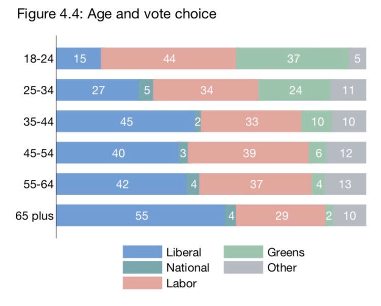 Just leaving this here