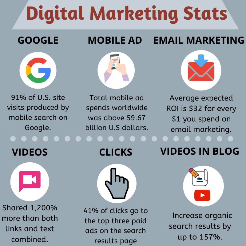 BMA_SanDiego's tweet photo. Digital marketing is the lifeline for online businesses as it help boost visitors to your website.
#DigitalMarketing #DigitalMarketingServices #stats #statsummit #MobileCustomerService #Trends #GoogleAssistance #EmailMarketing #email #Videoshot #blogger #SmallBusinesses https://t.co/YoeORwCKRq