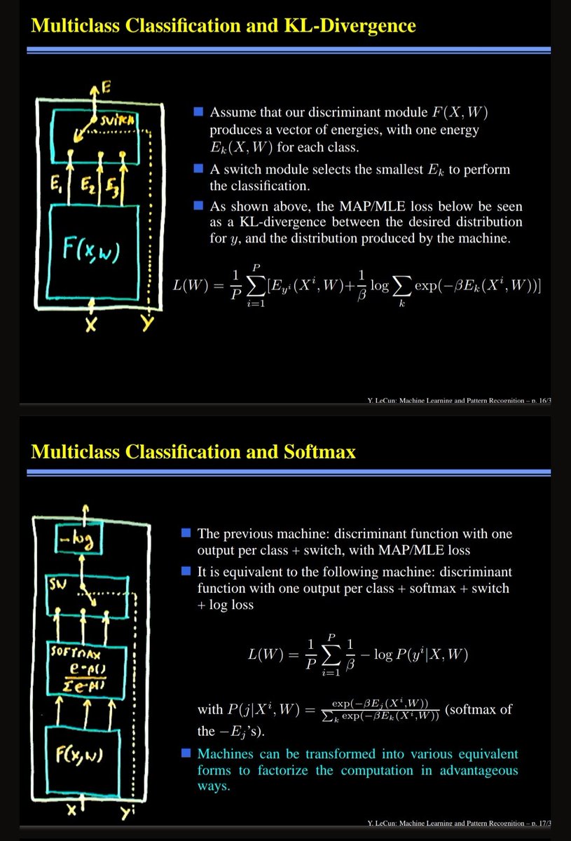 Alfredo Canziani Since You Seem Interested In Ebms Let Me Share A Few Slides From Ylecun Class T Co Iiq7nyfylp Slides 16 And 17 Explain The Equivalence Between Softargmax Log Loss